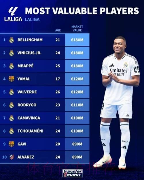 皇马要求大巴黎在周一前就1.8亿欧报价做出回应 皇马要求大巴黎在周一前就1.8亿欧报价做出回应