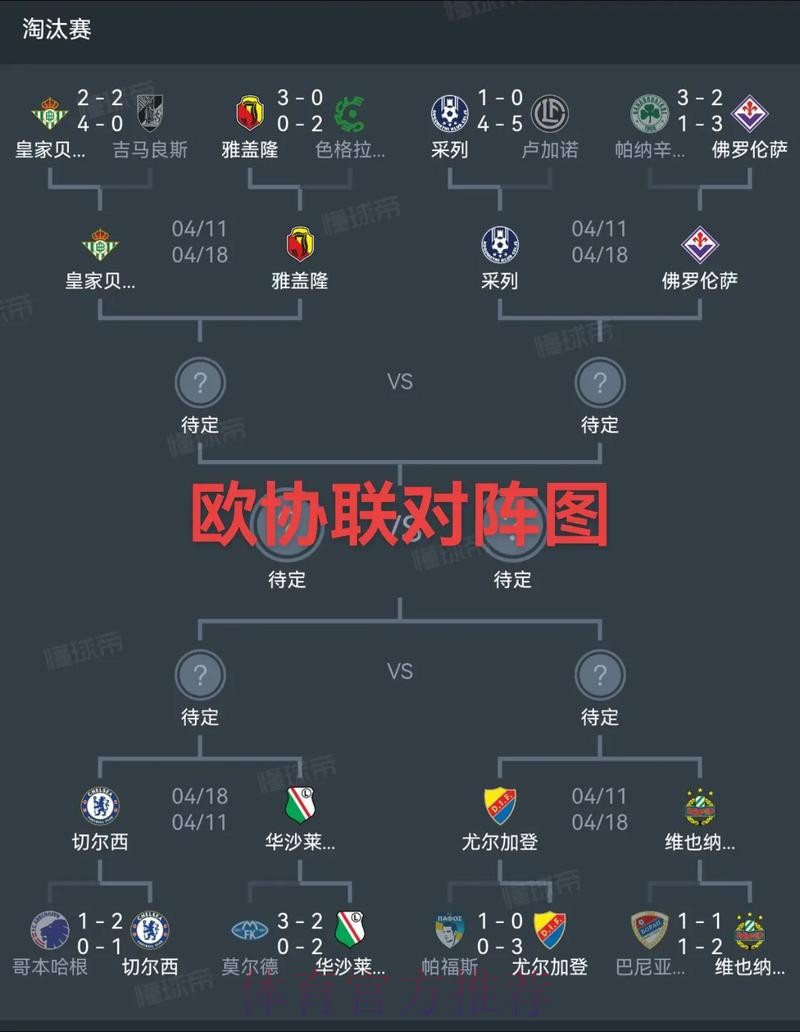 欧足联官方解释分组配对:为了电视转播需要 欧足联官方解释分组配对:为了电视转播需要