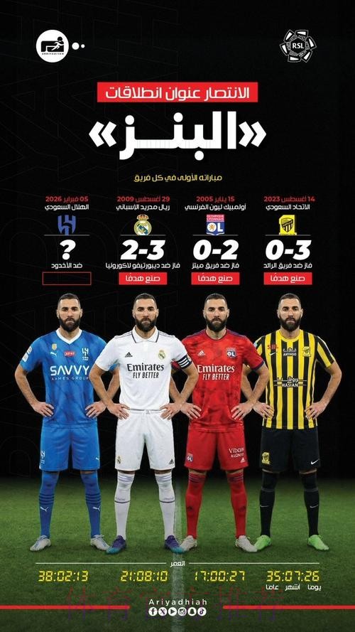 西媒：本泽马左腿不适 可能缺战国米和马竞